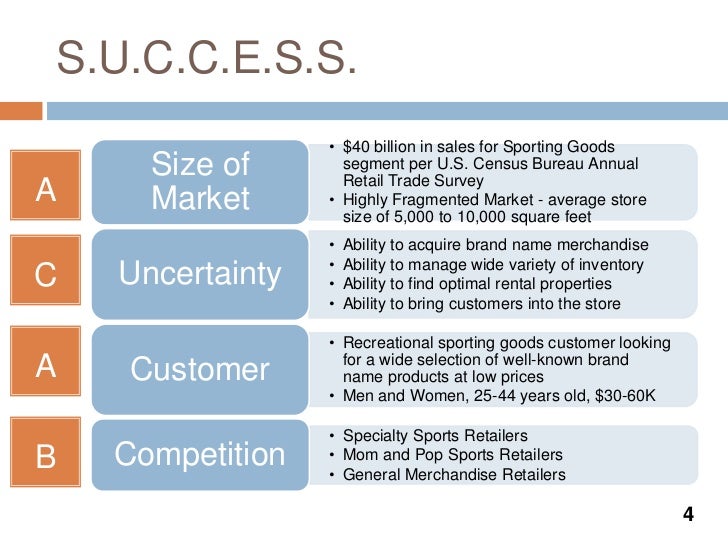 sporting goods store business plan