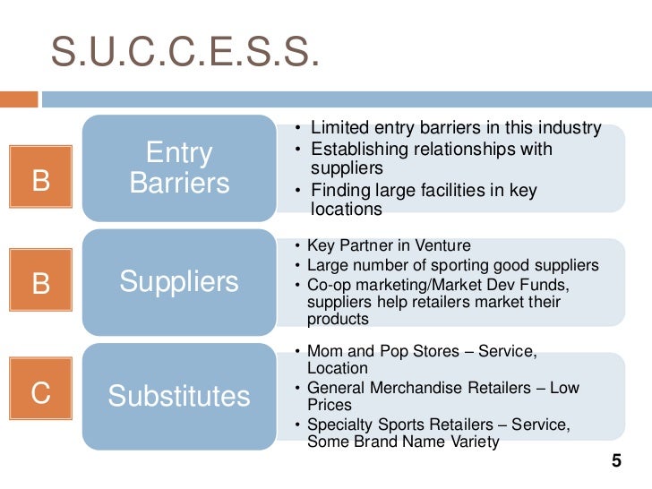 retailing business plan
