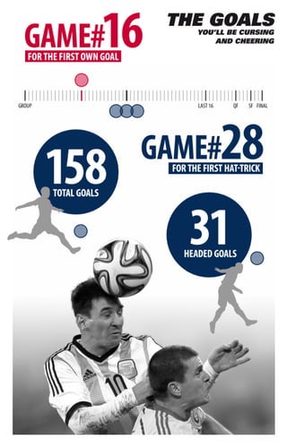 Sporting Index Infographic Part 2