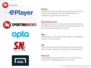 Overview
ePlayer
#1 provider of sports video including league produced
content and highlights from 30 professional and
collegiate leagues and conferences
Sportingnews.com
Heritage sports site providing official sports highlights
with deep editorial insights into the breaking news and
top national sports stories of the day
Opta
Global leader in live sports data collection, packaging,
analysis, and distribution
SNx
The only exchange focused solely on sports reaching
75m UU with inventory accessed via a single Deal ID
Goal.com
Largest global soccer platform in the world; 50m UU
and 1B PV; 14 languages and 33 countries
Source: comScore Media Metrix Multi-Platform, November 2014; comScore Plan
Metrix November 2014; comScore Video Metrix November 2014
 
