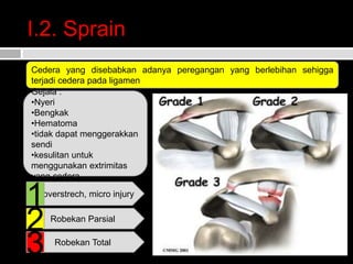SPORT INJURI ( Dr Sonny Gosal M KES AIFO).ppt