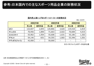 勝利を求め闘い続けるスポーツ用品業界
