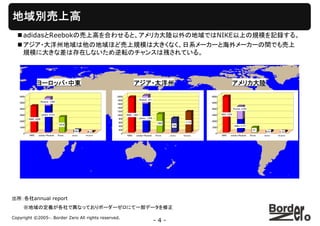 勝利を求め闘い続けるスポーツ用品業界