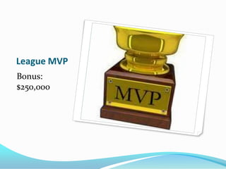 League MVPBonus: $250,000