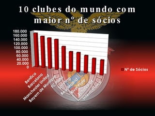 10 clubes do mundo com maior nº de sócios 