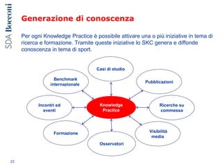 Generazione di conoscenza
Per ogni Knowledge Practice è possibile attivare una o più iniziative in tema di
ricerca e formazione. Tramite queste iniziative lo SKC genera e diffonde
conoscenza in tema di sport.
23
Knowledge
Practice
Casi di studio
Incontri ed
eventi
Osservatori
Ricerche su
commessa
Formazione Visibilità
media
Benchmark
internazionale
Pubblicazioni
 