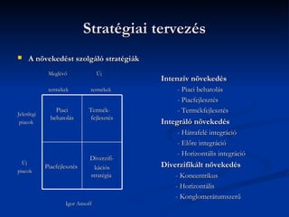 Stratégiai tervezés
    A növekedést szolgáló stratégiák
             Meglévő              Új
                                           Intenzív növekedés
             termékek         termékek         - Piaci behatolás
                                               - Piacfejlesztés
Jelenlegi
                Piaci        Termék-           - Termékfejlesztés
              behatolás      fejlesztés
 piacok                                    Integráló növekedés
                                               - Hátrafelé integráció
                                               - Előre integráció
                                               - Horizontális integráció
                              Diverzifi-
  Új                                       Diverzifikált növekedés
            Piacfejlesztés      kációs
piacok
                              stratégia        - Koncentrikus
                                               - Horizontális
                                               - Konglomerátumszerű
                    Igor Ansoff
 
