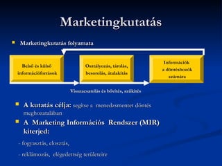 Marketingkutatás
       Marketingkutatás folyamata


                                                                     Információk
      Belső és külső                 Osztályozás, tárolás,
                                                                    a döntéshozók
    információforrások               besorolás, átalakítás
                                                                       számára

                              Visszacsatolás és bővítés, szűkítés

        A kutatás célja: segítse a menedzsmentet döntés
         meghozatalában
        A Marketing Információs Rendszer (MIR)
         kiterjed:
    - fogyasztás, elosztás,
    - reklámozás, elégedettség területeire
 