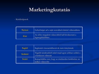 Marketingkutatás
- Kérdéstípusok



       Nyitott      Lehetőséget ad a saját szavakkal történő válaszadásra.

                    Az előre megadott válaszokból kell kiválasztani a
         Zárt
                    legmegfelelőbbet.



        Segítő      Segítenek visszaemlékezni de nem irányítanak

                    Tágabb kérdésekből indul majd egyre jobban szűkíti a
       Szűkítő
                    a kérdezett válaszait
        Szűrő       Kategóriákba oszt, hogy az értelmetlen kérdésekre ne
                    kelljen válaszolni
 