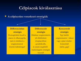 Célpiacok kiválasztása
   A célpiacokra vonatkozó stratégiák



      Differenciátlan             Differenciált            Koncentrált
         stratégia                  stratégia               stratégia
    Homogénként kezeli a      Alkalmaz szegmentációt,        Egy kisebb
    piacot és elhanyagolja,        jól elkülönített     szegmentumot választ
      nem is értelmezi a           részpiacokban         vagy a piaci résekre
       szegmentumok                 gondolkodik,             koncentrál
     közötti különbséget!       és ennek megfelelő          (niche, gap)!
                              marketingmix stratégiát
                                       használ!
 