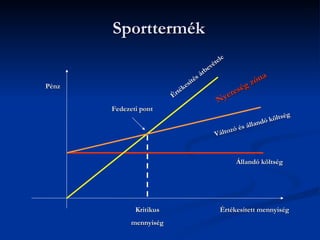 Sporttermék
                                                 e
                                             tel
                                           vé
                                        rbe
                                     sá                      a
Pénz                           esít
                                    é
                                                       g z ón
                           ték                     es é
                         Ér
                                              N yer
       Fedezeti pont
                                                                     ég
                                                            ndó költs
                                                  zó és álla
                                             Válto


                                                     Állandó költség




              Kritikus                         Értékesített mennyiség
             mennyiség
 
