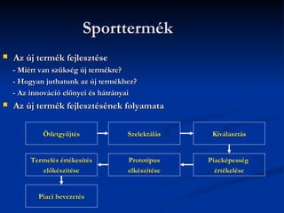 Sporttermék
   Az új termék fejlesztése
    - Miért van szükség új termékre?
    - Hogyan juthatunk az új termékhez?
    - Az innováció előnyei és hátrányai
   Az új termék fejlesztésének folyamata

             Ötletgyűjtés           Szelektálás    Kiválasztás


         Termelés értékesítés       Prototípus    Piacképesség
            előkészítése            elkészítése     értékelése


           Piaci bevezetés
 