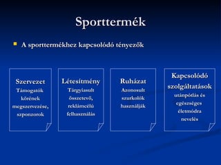 Sporttermék
   A sporttermékhez kapcsolódó tényezők



                                               Kapcsolódó
 Szervezet       Létesítmény     Ruházat
 Támogatók         Tárgyiasult   Azonosult
                                              szolgáltatások
                                                utánpótlás és
   körének          összetevő,   szurkolók
                                                 egészséges
megszervezése,     reklámcélú    használják
                                                  életmódra
 szponzorok       felhasználás
                                                   nevelés
 