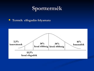 Sporttermék
   Termék elfogadás folyamata
 