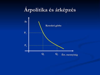Árpolitika és árképzés
Ár
            Keresleti görbe

P1




P2


       Q1            Q2       Ért. mennyiség
 