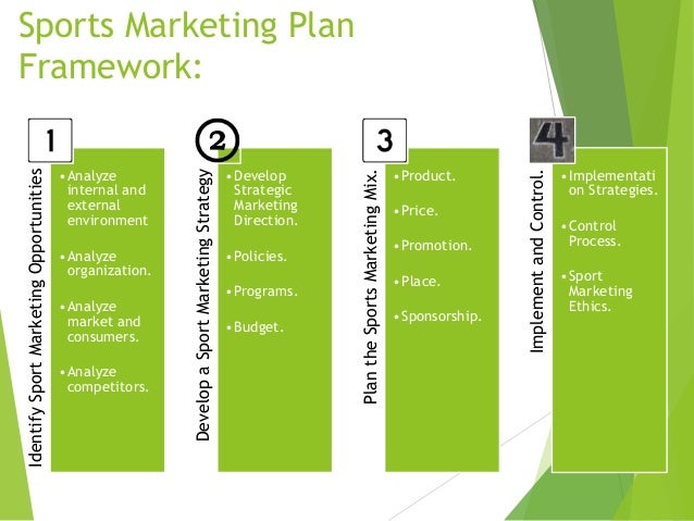 Types of sales presentation picture