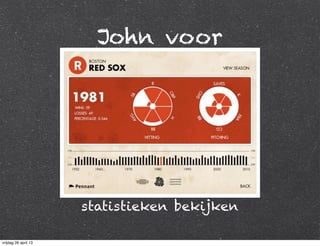 John voor
statistieken bekijken
vrijdag 26 april 13
 