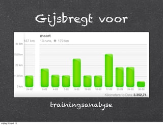 Gijsbregt voor
trainingsanalyse
vrijdag 26 april 13
 
