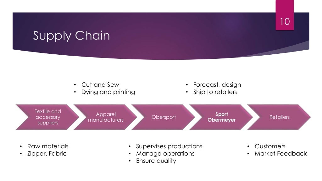 Sports obermeyer case study picture
