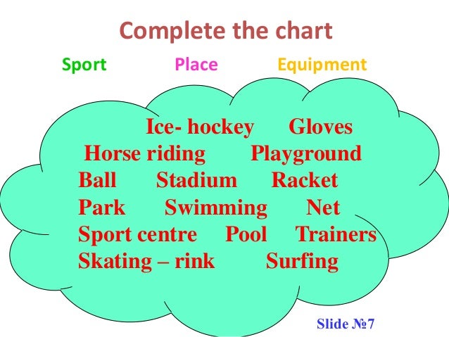 Sports Day Chart