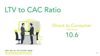 LTV to CAC Ratio
14
Direct to Consumer
(Talentspot)
10.6
Click here for full LTV-CAC Model
https://drive.google.com/file/d/1T2o_h9j7iQiS
RIKoycZXHk9wmBfXwog8/view?usp=sharing
 
