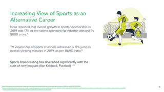 Increasing View of Sports as an
Alternative Career
5
India reported that overall growth in sports sponsorship in
2019 was 17% as the sports sponsorship Industry crossed Rs
9000 crore.*
TV viewership of sports channels witnessed a 17% jump in
overall viewing minutes in 2019, as per BARC India**
Sports broadcasting has diversiﬁed signiﬁcantly with the
start of new leagues (like Kabbadi, Football) ***
*https://brandequity.economictimes.indiatimes.com/news/marketing/indian-sports-sponsorship-crossed-rs-9000-cr-in-2019/74594921
**https://www.insidesport.co/ipl-icc-wc-result-in-massive-upsurge-in-sports-audience-on-tv-in-2019/#:~:text=Sports%20overall%20contributed%20to%203.2,of%20total%20sports%20broadcast%20consumption
***https://assets.kpmg/content/dam/kpmg/in/pdf/2016/09/the-business-of-sports.pdf
 
