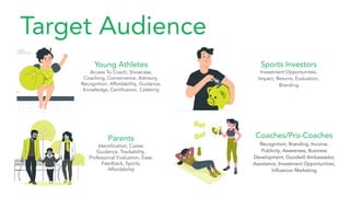 Coaches/Pro-Coaches
Recognition, Branding, Income,
Publicity, Awareness, Business
Development, Goodwill Ambassador,
Assistance, Investment Opportunities,
Inﬂuencer Marketing
Parents
Identiﬁcation, Career
Guidance, Trackability,
Professional Evaluation, Ease,
Feedback, Sports,
Affordability
Young Athletes
Access To Coach, Showcase,
Coaching, Convenience, Advisory,
Recognition, Affordability, Guidance,
Knowledge, Certiﬁcation, Celebrity
Target Audience
Sports Investors
Investment Opportunities,
Impact, Returns, Evaluation,
Branding
 