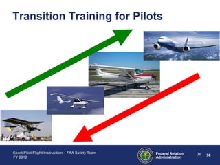 Transition Training for Pilots

Sport Pilot Flight Instruction – FAA Safety Team
FY 2012

Federal Aviation
Administration

36

36

 