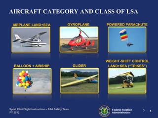 AIRCRAFT CATEGORY AND CLASS OF LSA
AIRPLANE LAND+SEA

GYROPLANE

POWERED PARACHUTE

GLIDER

WEIGHT-SHIFT CONTROL
LAND+SEA (“TRIKES”)

BALLOON + AIRSHIP

Sport Pilot Flight Instruction – FAA Safety Team
FY 2012

Federal Aviation
Administration

5

5

 