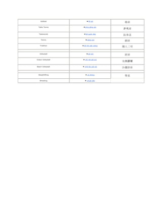 Softball             ►lěi qiú
                                          壘球
  Table Tennis       ►pīng pāng qiú
                                         乒乓球
  Taekwondo           ►tái quán dào
                                         跆拳道
     Tennis            ►wǎng qiú
                                          網球
    Triathlon       ►tiě rén sān xiàng
                                         鐵人三項

   Volleyball            ►pái qiú
                                          排球
Indoor Volleyball    ► shì nèi pái qiú
                                         室內排球
Beech Volleyball    ► shā tān pái qiú
                                         沙灘排球

  Weightlifting        ► jǔ zhòng
                                          舉重
   Wrestling           ► shuāi jiāo
 