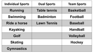 Individual Sports Dual Sports Team Sports
Running Table tennis Basketball
Swimming Badminton Football
Ride a horse Lawn Tennis Baseball
Kayaking Handball
Golf Volleyball
Skating Hockey
Gymnastics
 