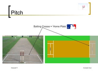 Pitch Batting Crease ≈ ‘Home Plate’ 