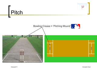 Pitch Bowling Crease ≈ ‘Pitching Mound’ 