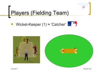 Players (Fielding Team) Wicket-Keeper (1)  ≈ ‘Catcher’ 
