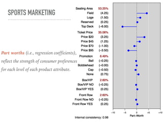 Sport Benchmarking Data Example Sports Analytics in the Era of Big Data and Data Science | PDF