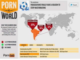 Sports Pornhub - Porn vs the World | PPT