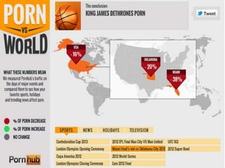 Sports Pornhub - Porn vs the World | PPT