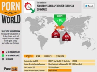 Sports Pornhub - Porn vs the World | PPT