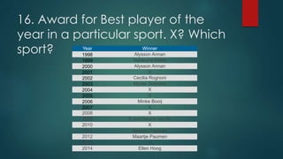 16. Award for Best player of the
year in a particular sport. X? Which
sport? Year Winner
1998 Alysson Annan
1999 Natascha Keller
2000 Alysson Annan
2001 X
2002 Cecilia Rognoni
2003 Mijntje Donners
2004 X
2005 X
2006 Minke Booij
2007 X
2008 X
2009 X and Naomi van As
2010 X
2011 Maartje Paumen
2012 Maartje Paumen
2013 X
2014 Ellen Hoog
 