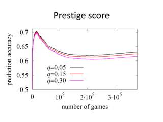 Prestige score
 