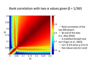 Rank correlation with two α values given β = 1/365




                                 ・ Rank correlation of the
        ...