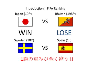 Introduction : FIFA Ranking
Japan (19th)              Bhutan (198th)

                  VS

  WIN                      LOS...