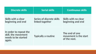 SPORTS-SPECIFIC-SKILLS.pptx MOVEMENT EDUCATION | PPTX
