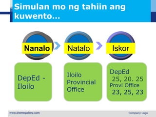 L o g o
Iloilo
Provincial
Office
DepEd -
Iloilo
DepEd
25, 20. 25
Provl Office
23, 25, 23
Simulan mo ng tahiin ang
kuwento…
Nanalo
 Company Logo
Natalo Iskor
 
