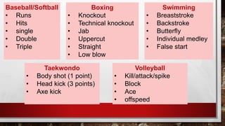 Baseball/Softball
• Runs
• Hits
• single
• Double
• Triple
Boxing
• Knockout
• Technical knockout
• Jab
• Uppercut
• Straight
• Low blow
Swimming
• Breaststroke
• Backstroke
• Butterfly
• Individual medley
• False start
Taekwondo
• Body shot (1 point)
• Head kick (3 points)
• Axe kick
Volleyball
• Kill/attack/spike
• Block
• Ace
• offspeed
 