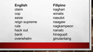 English Filipino
claim naghari
cop winalis
seize nasulot
reign supreme naagaw
rule nagkampeon
hack out nanalo
bank hinagupit
overwhelm ginulantang
 