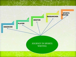 OBSERVER
PLAYER
MENTOR
RESEARCHER
SPORTS
WRITER
JOURNEY IN SPORTS
WRITING
 