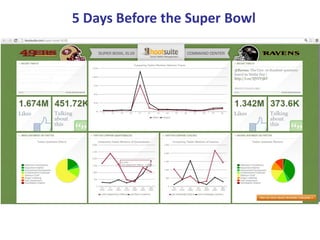 5 Days Before the Super Bowl