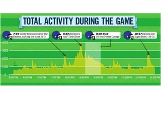 What’s Next: Smart Remote Control