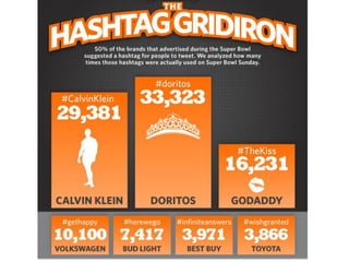 What’s Next: Smart Remote Control